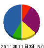 江後建材 貸借対照表 2011年11月期