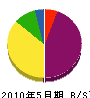 キタスイ総合設備 貸借対照表 2010年5月期