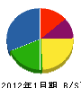 板野工芸 貸借対照表 2012年1月期