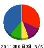齋藤土建 貸借対照表 2011年6月期