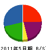 西日本工業 貸借対照表 2011年5月期