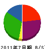 七戸クリエート 貸借対照表 2011年7月期