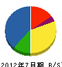 熊川工業 貸借対照表 2012年7月期
