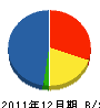 豊里組 貸借対照表 2011年12月期
