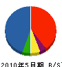飯島建設 貸借対照表 2010年5月期