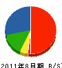 東陽工務店 貸借対照表 2011年8月期