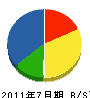 大垣塗装 貸借対照表 2011年7月期