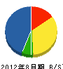 山本電気 貸借対照表 2012年8月期