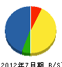 江川電気工事 貸借対照表 2012年7月期