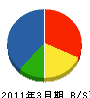 元山電気商会 貸借対照表 2011年3月期