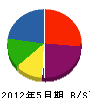 横井建材 貸借対照表 2012年5月期