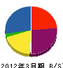 島崎電気 貸借対照表 2012年3月期