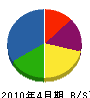米田塗装店 貸借対照表 2010年4月期