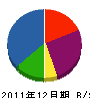尾崎設備 貸借対照表 2011年12月期
