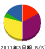 太田工業 貸借対照表 2011年3月期