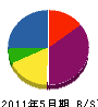 前田電気 貸借対照表 2011年5月期