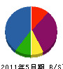 新日本通信工業 貸借対照表 2011年5月期