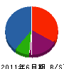 姫野電業 貸借対照表 2011年6月期