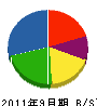 小野工務店 貸借対照表 2011年9月期