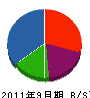 和田設備 貸借対照表 2011年9月期