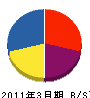 鈴木設備 貸借対照表 2011年3月期