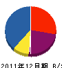 青木建設 貸借対照表 2011年12月期