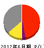 細井永昌堂 損益計算書 2012年6月期