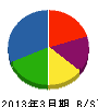 三井物産ファシリティーズ 貸借対照表 2013年3月期