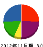 竹富組 貸借対照表 2012年11月期