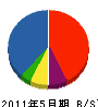 葵藤工業 貸借対照表 2011年5月期