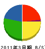 村田建設 貸借対照表 2011年3月期