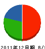 東電気工事店 貸借対照表 2011年12月期