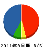帝総建 貸借対照表 2011年9月期