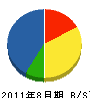 朝日防水工業 貸借対照表 2011年8月期