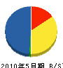 小田設備 貸借対照表 2010年5月期