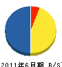 丸友開発 貸借対照表 2011年6月期