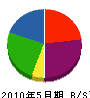 石川工務店 貸借対照表 2010年5月期