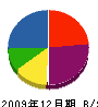 中井電機 貸借対照表 2009年12月期