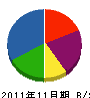 大川電気商会 貸借対照表 2011年11月期