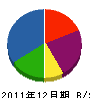 仲丸工業 貸借対照表 2011年12月期