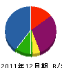 マトバ 貸借対照表 2011年12月期