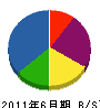 北四国設備 貸借対照表 2011年6月期