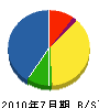 湧井総建 貸借対照表 2010年7月期