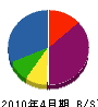 中島電気 貸借対照表 2010年4月期