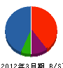甲陵ハイテック 貸借対照表 2012年3月期