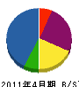 打田塗装工業 貸借対照表 2011年4月期