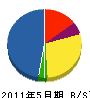 矢野電器 貸借対照表 2011年5月期