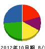 京葉塗装 貸借対照表 2012年10月期