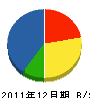 豊友建設 貸借対照表 2011年12月期