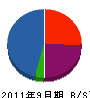 明協エンジニアリング 貸借対照表 2011年9月期